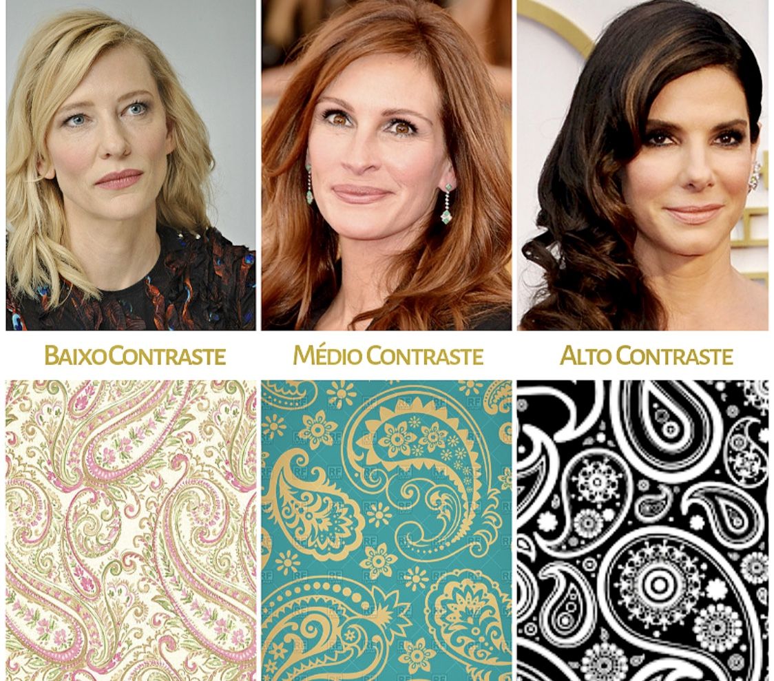 Escala de baixo, médio e alto contraste traz comparação com o rosto de rtês atrizes famosas: Cate Blanchett, Julia Roberts e Sandra Bullock